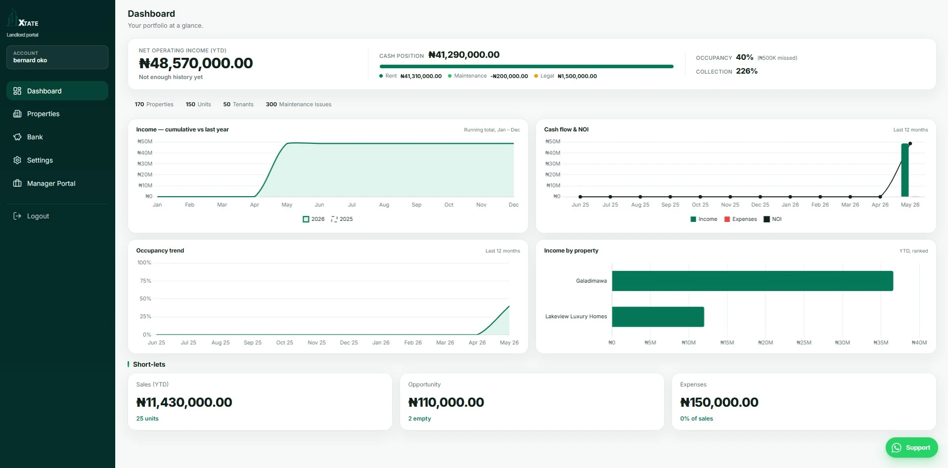 Xtate landlord dashboard with properties, tenants, and payments